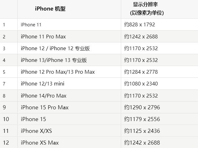 苹黄平果维修分享iPhone主屏幕壁纸显得模糊怎么办