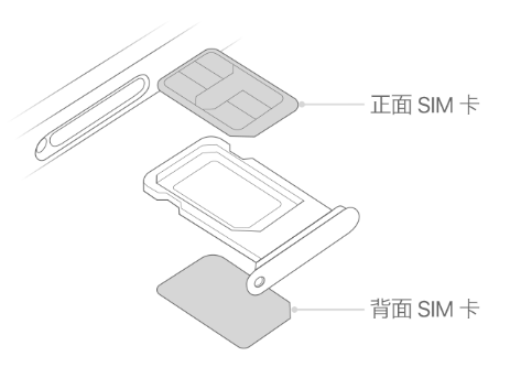 黄平苹果15维修分享iPhone15出现'无SIM卡'怎么办