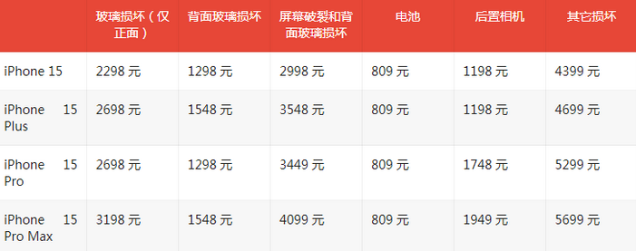 黄平苹果15维修站中心分享修iPhone15划算吗