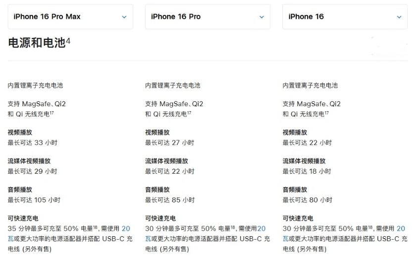 黄平苹果手机维修分享 iPhone 16 目前实测充电峰值功率不超过 39W 