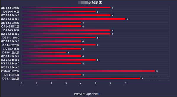 黄平苹果手机维修分享iOS14.5beta1续航怎么样 